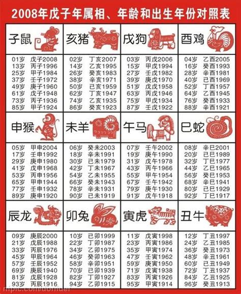 2012年属相|生肖表 十二生肖顺序排序 12属相生肖对照表